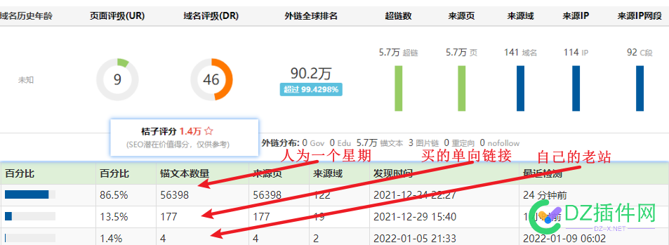 桔子评分，新域名1个月操作也过万！ 桔子,评分,域名,1个月,操作