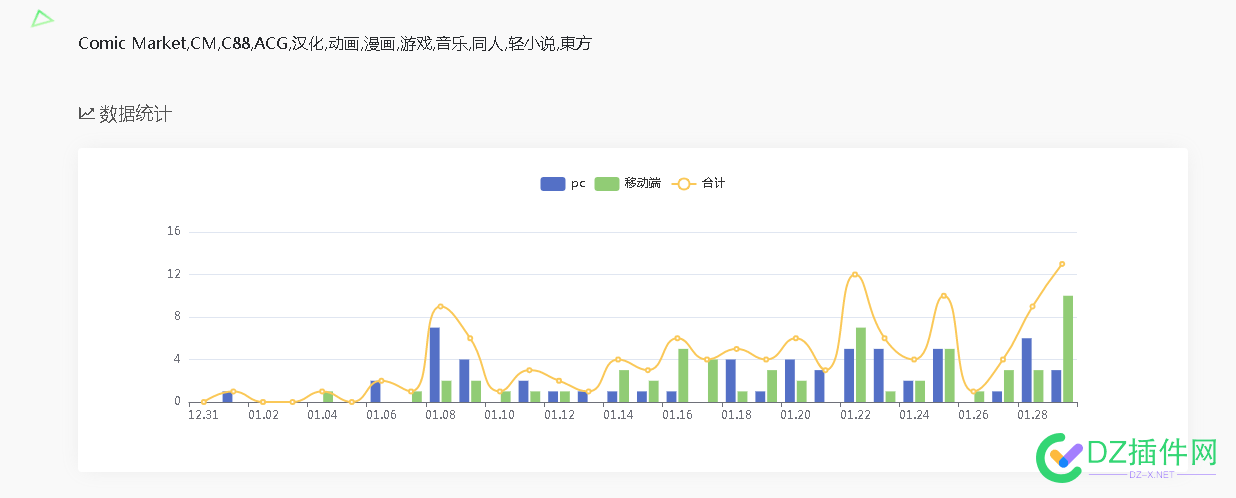 怎么在网页中监视关键词指数 怎么,网页,监视,关键,关键词