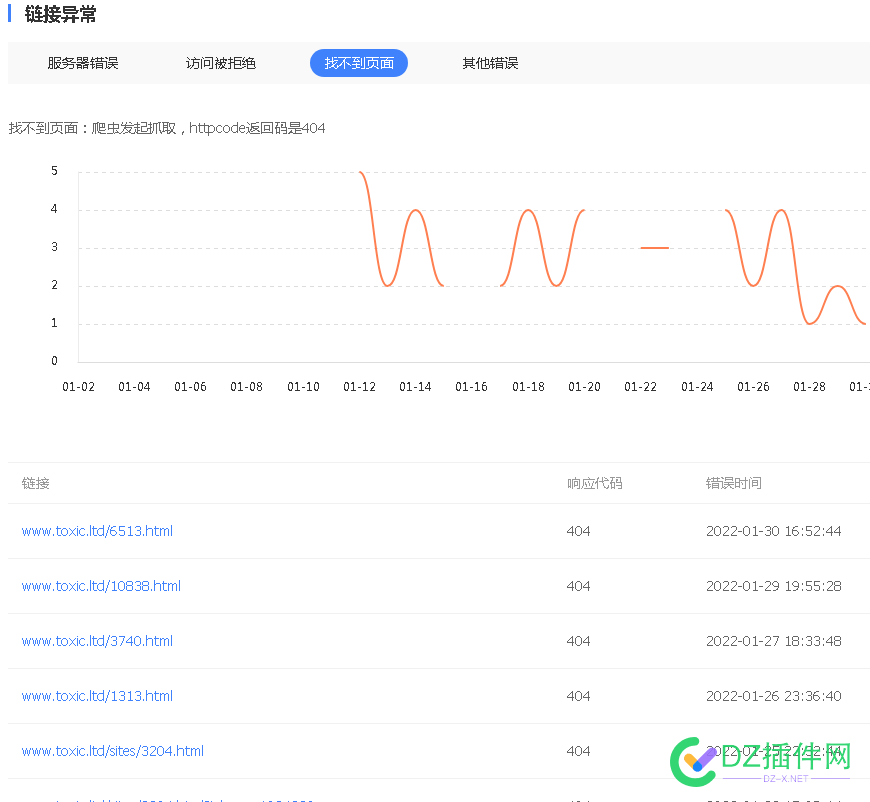 百度爬虫也过不了长城啊？ 百度,爬虫,过不,长城,反正