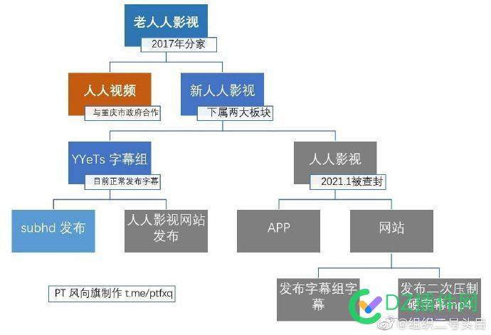 人人影视与人人视频的关系 人人,人人影视,影视,视频,关系