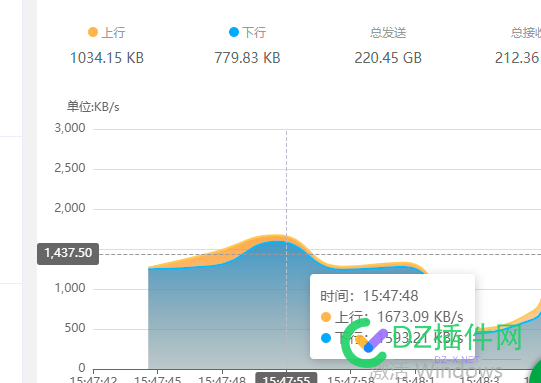 正常情况下，网站一天500IP的流量 带宽占用是在什么水平？ 正常,情况,网站,一天,流量