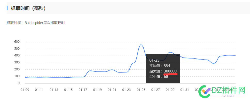 站长平台里的抓取最大值是什么意思有人知道么 站长,平台,抓取,取最大值,最大