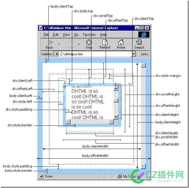 一张图教会你 js 元素的各种宽度高度 一张,张图,教会,元素,元素的