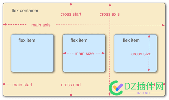 弹性盒 CSS3 Flex 布局教程: 语法字典 弹性,布局,教程,语法,字典