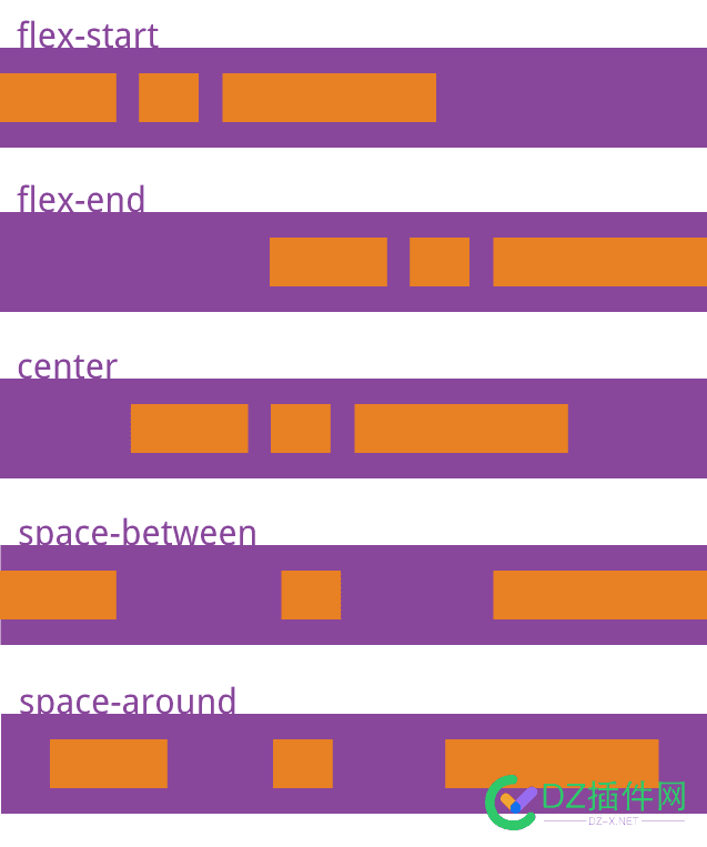 弹性盒 CSS3 Flex 布局教程: 语法字典 弹性,布局,教程,语法,字典