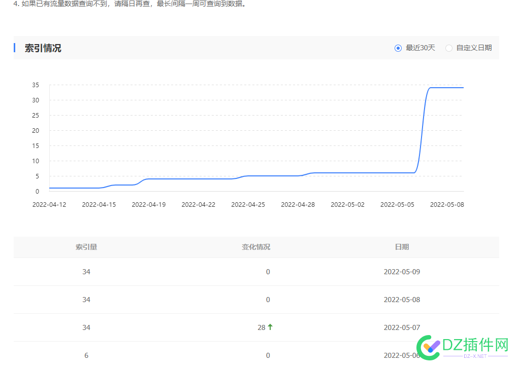 【懒人的站】时至今日，收录还是令我满意的~ 懒人,时至,时至今日,至今,今日