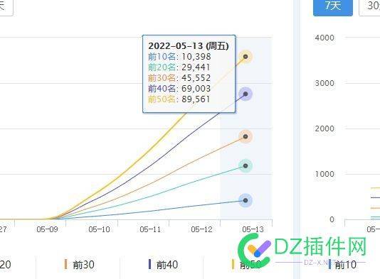 腾牛网恢复就直接起飞，大站就是爽啊，不是我们能比的 腾牛,恢复,直接,直接起飞,起飞