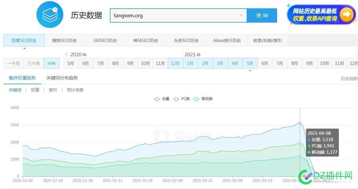 出一个百度历史权5域名，8880出手坐地起飞。 一个,百度,历史,域名,8880