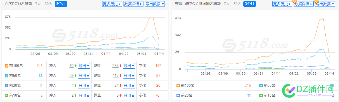 做优化真的是不能作死。。。 优化,真的,不能,作死,百度