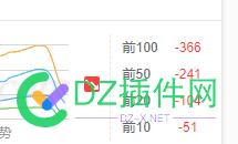 关键词涨起来没完了，今天直接涨到70多个 关键,关键词,起来,完了,今天