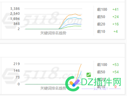 最近掉了很多站，然后一些站没怎么管的，反而自己起来了... 最近,掉了,很多,然后,一些