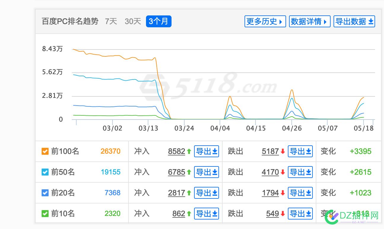 请问百度 又在抽什么风 好大降权站在恢复例如长城号 请问,百度,什么,好大,大降