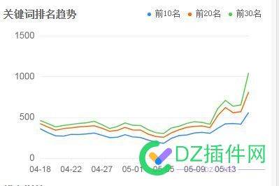 4个月的纯新站，新域名，你怎么看？ 4个月,纯新,新站,域名,你怎么看