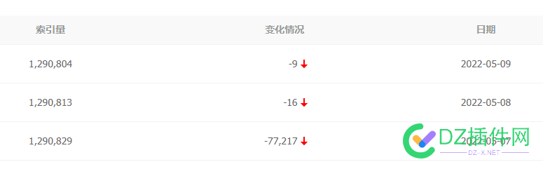 什么情况，百度索引掉失了？ 什么,什么情况,情况,百度,索引