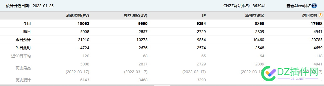 不搞采集了，做功能站。 采集,功能,放弃,引流,不全