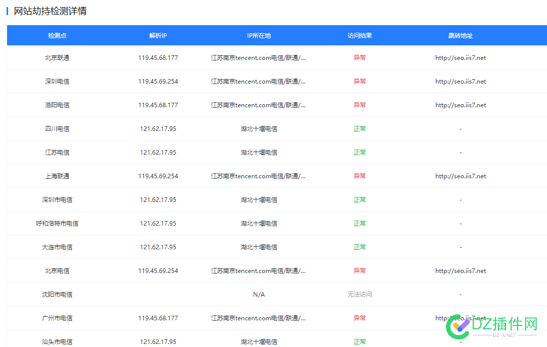 seo.iis7.com 被反炸了？什么情况 