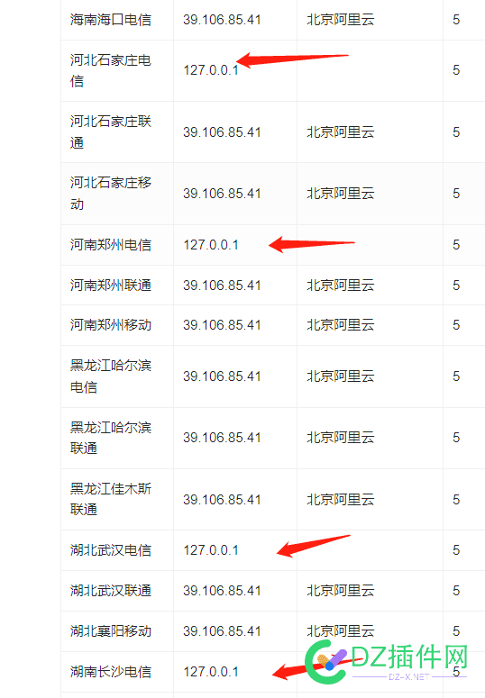 域名dns为什么会被强行修改怎么恢复？ 域名,为什么,什么,强行,修改