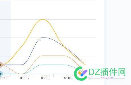 大起大落，权0秒上权2，呆了两天恢复权0，我... 大起大落,0秒,两天,恢复,复权