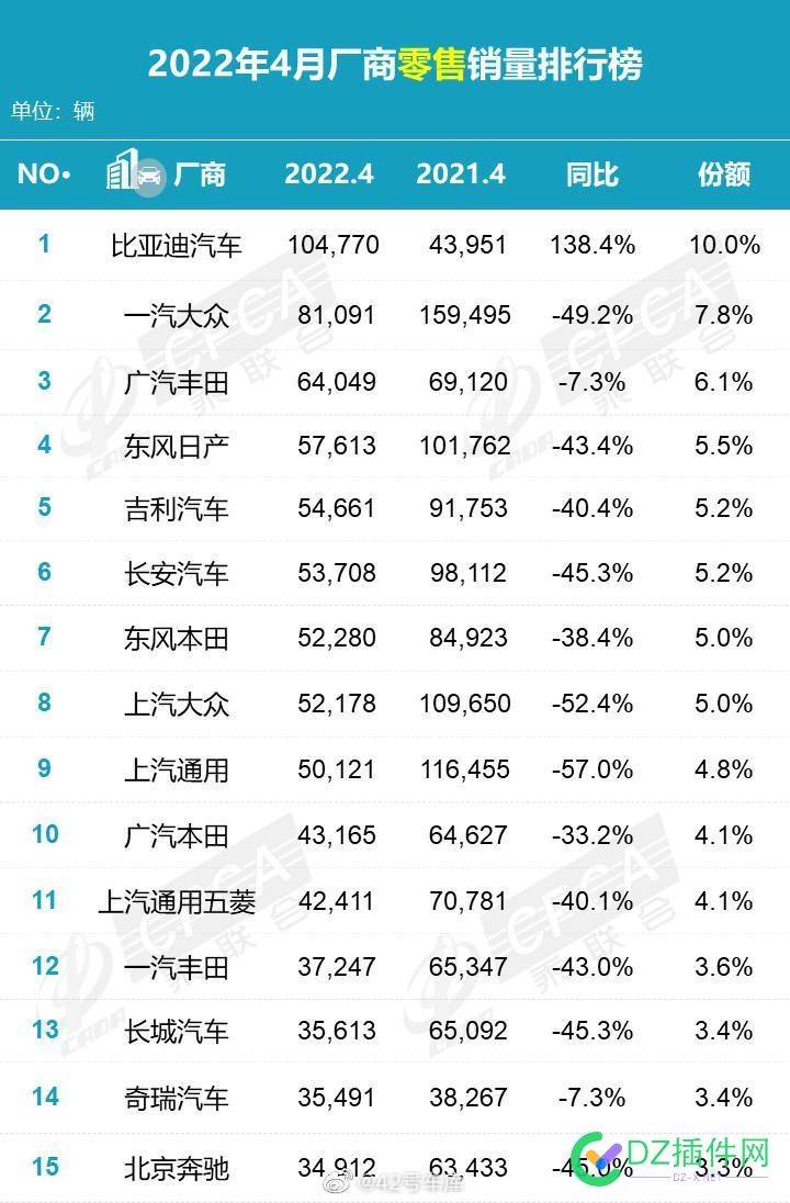 国产车首次超越合资车的销量！ 国产,国产车,首次,超越,合资