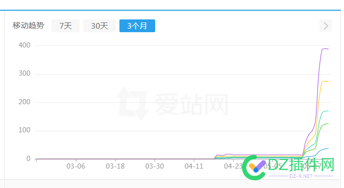 引蜘蛛就嗷嗷叫 百度很让我鄙视 蜘蛛,嗷嗷,百度,让我,鄙视