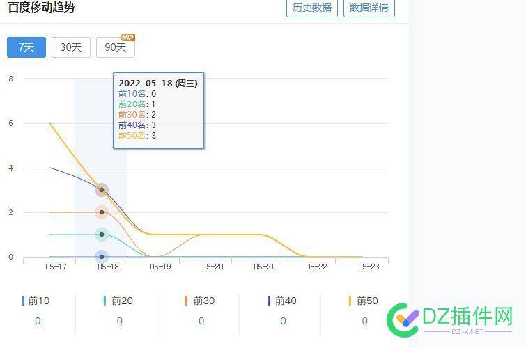 索引一直涨，词库一直跌，权重归0，为什么 索引,一直,词库,权重,重归