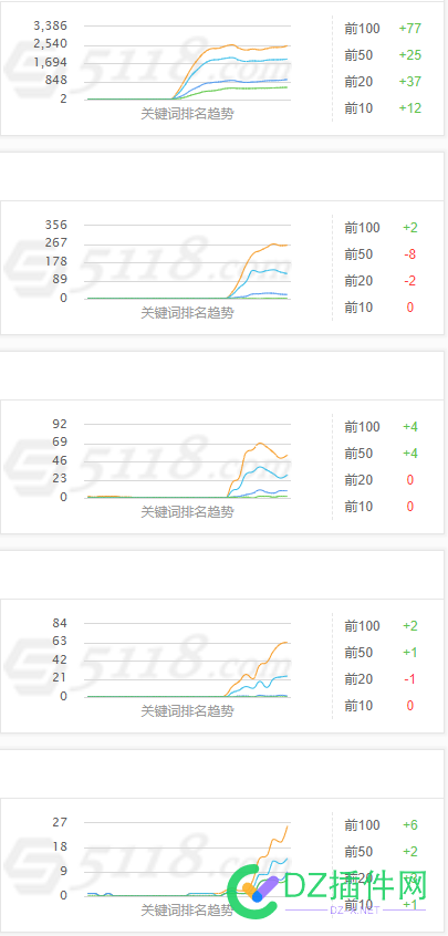 最近打算上新站了，嘿嘿，淘宝客类的图文新站点 最近,打算,新站,嘿嘿,淘宝