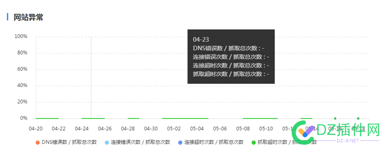 为什么百度竞价总是搜不到我的广告位呢？ 为什么,什么,百度,百度竞价,竞价