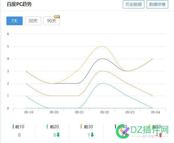 心累哦 新站一点也不稳定 心累,新站,一点,一点也,不稳定