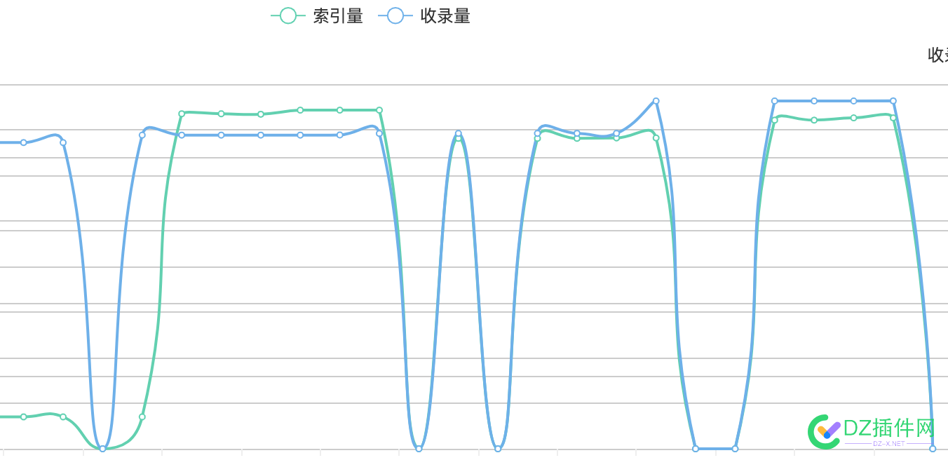 搜狗的每日收录与索引情况， 搜狗,每日,收录,索引,情况