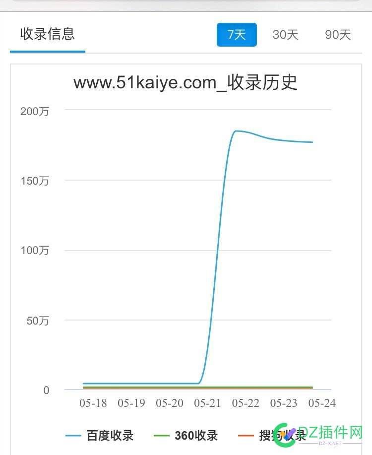 这种收录怎么做呀？ 这种,收录,怎么,内容,没有