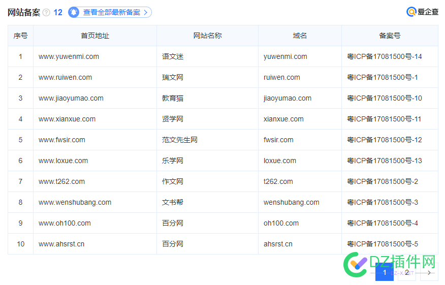 看下这个网站文章是如何更新的 这个,网站,文章,如何,何更新