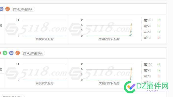 百度今天算是大更新了吧，10个企业站排名4月开始全部跌到0 今天开始恢复了4个 百度,今天,算是,更新,企业