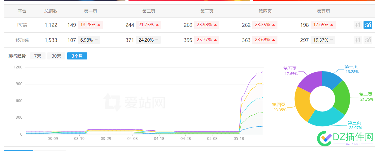 卧槽兄弟们我起飞了 卧槽,兄弟,兄弟们,起飞,飞了