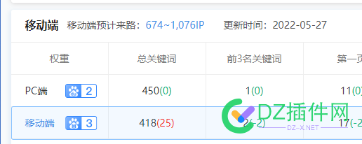 这怎么还不到权4？ 怎么,4414,站长,站长之家,1000