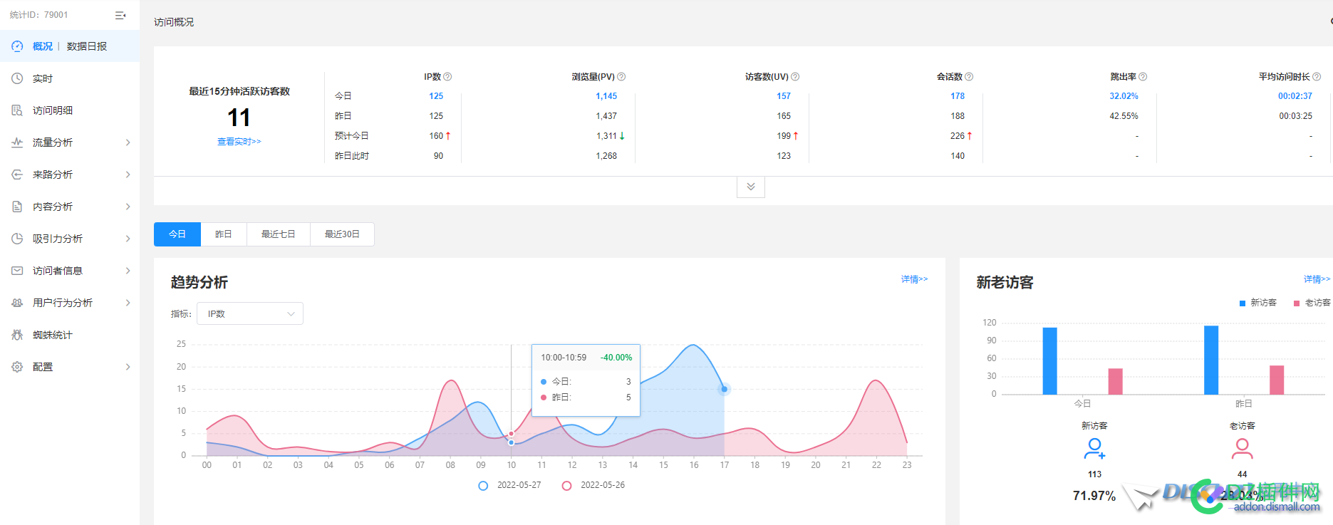 日IP过百的站长们看过来 站长,过来,赚钱,机会,来了