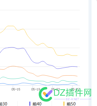 百度大概多久大更新一次，一直没动静呢 百度,大概,多久,更新,新一