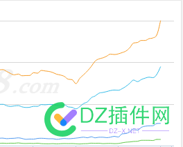 关键词哗哗哗的往下掉，割肉啊 