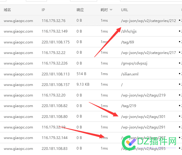 百度蜘蛛访问wp-jsonwpv2目录 百度,百度蜘蛛,蜘蛛,访问,目录