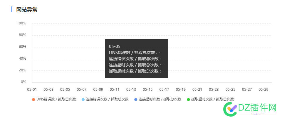 最近一直不抓取怎么办 最近,一直,抓取,怎么,怎么办