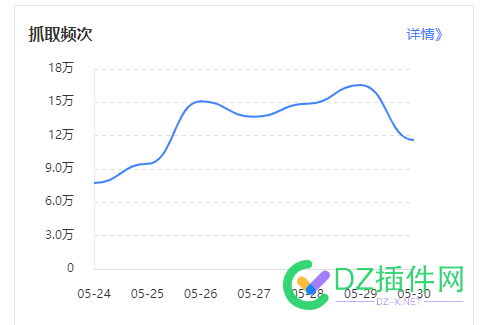 外链一直有发，为啥蜘蛛抓取这么少呢？ 外链,一直,有发,为啥,蜘蛛