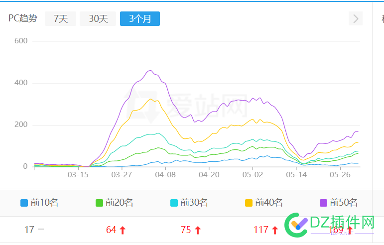 最近疯狂掉词的朋友们，进来唠唠嗑~ 