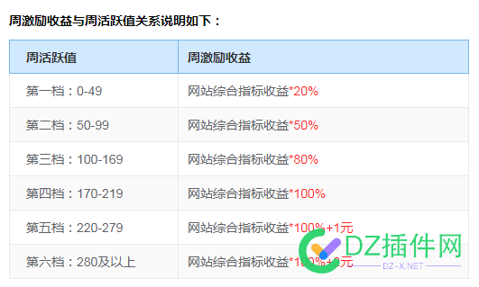 51LA优站活跃能多拿钱，不会有人不知道吧。一键变活跃方法 活跃,拿钱,不会,有人,不知