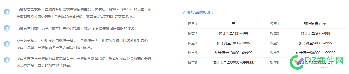 网站的权重是怎么来的？ 网站,权重,怎么