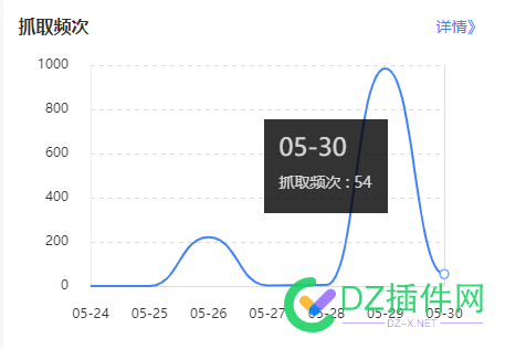 这种一直不更新 怎么破？ 这种,一直,更新,怎么,反应