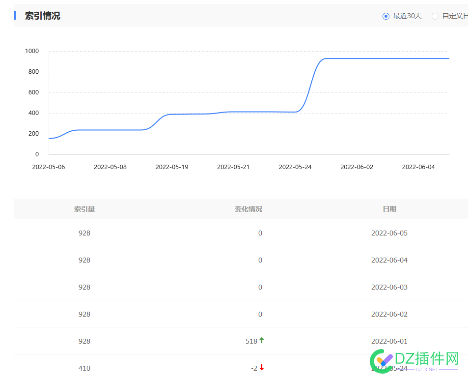 百度索引更新了，但是芭比扣了 百度,索引,更新,但是,芭比