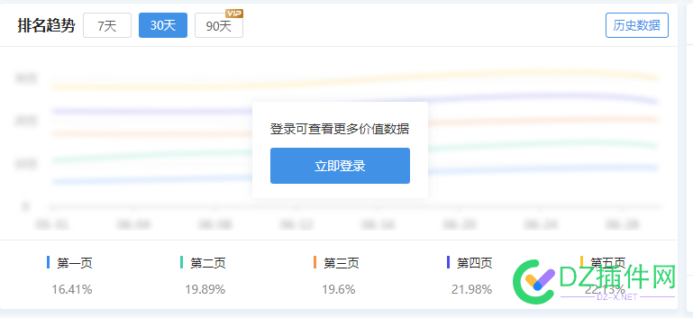 seo月报告要怎么写好呢？要写什么内容 seo,月报,报告,怎么,写好