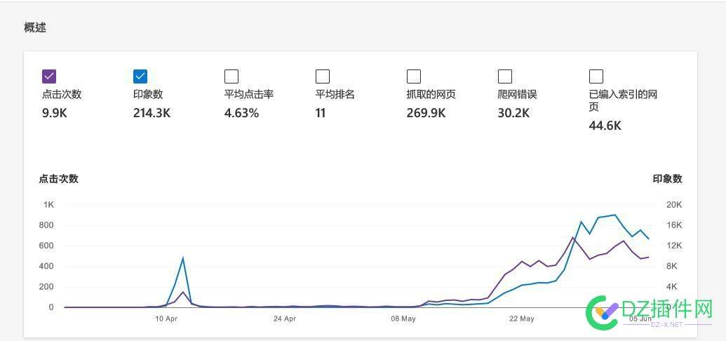 感觉必应流量还可以，为啥都说不行 感觉,必应,流量,可以,为啥