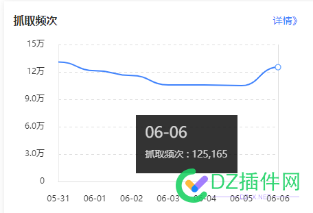 快到中午了，小蜘蛛还没有来 