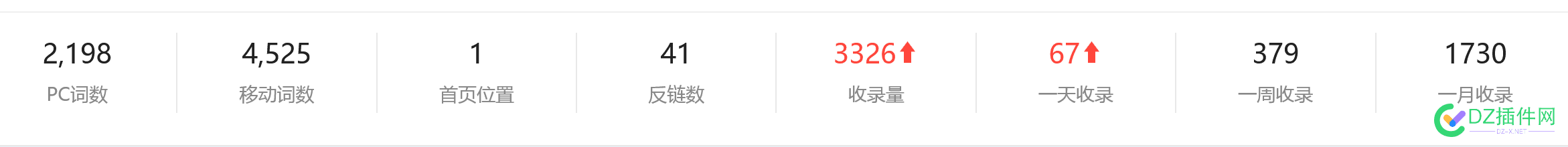但凡你们发现收录和权重上涨非常快的网站秘密在这里 但凡,你们,发现,收录,和权