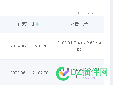 被DDoS第3天了 天了,12667,上了,高防,机房